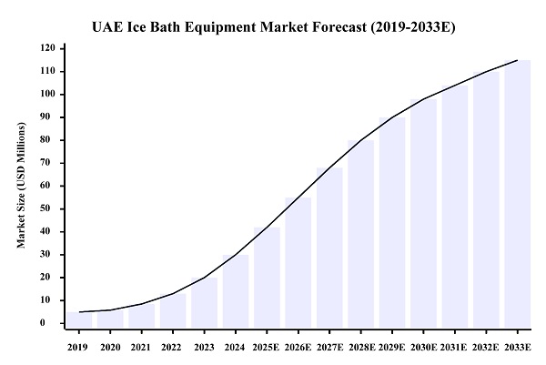 UAE 시장 Hi-Q GROUP® 얼음욕 요법 솔루션 독점 총판권